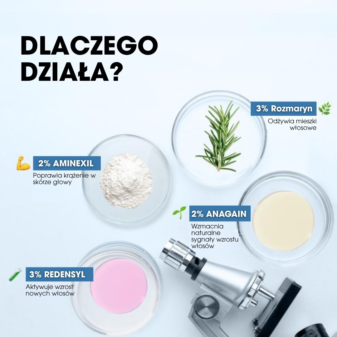 RootIgnite™ – Roll-on na natychmiastowy porost włosów - 1+1 GRATIS